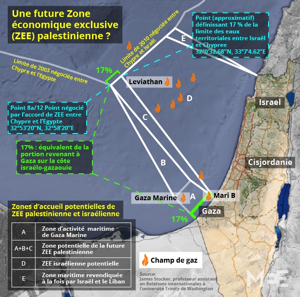 gisements gaziers Gaza